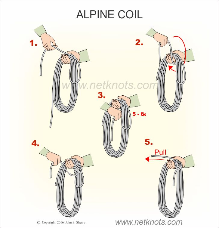 The Alpine Coil animated, illustrated and described