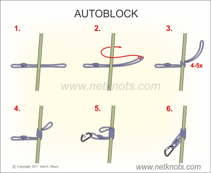 Autoblock Knot