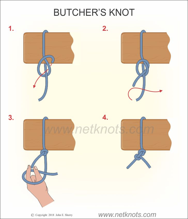 When Should You Use Butcher's Twine When Cooking Meat?