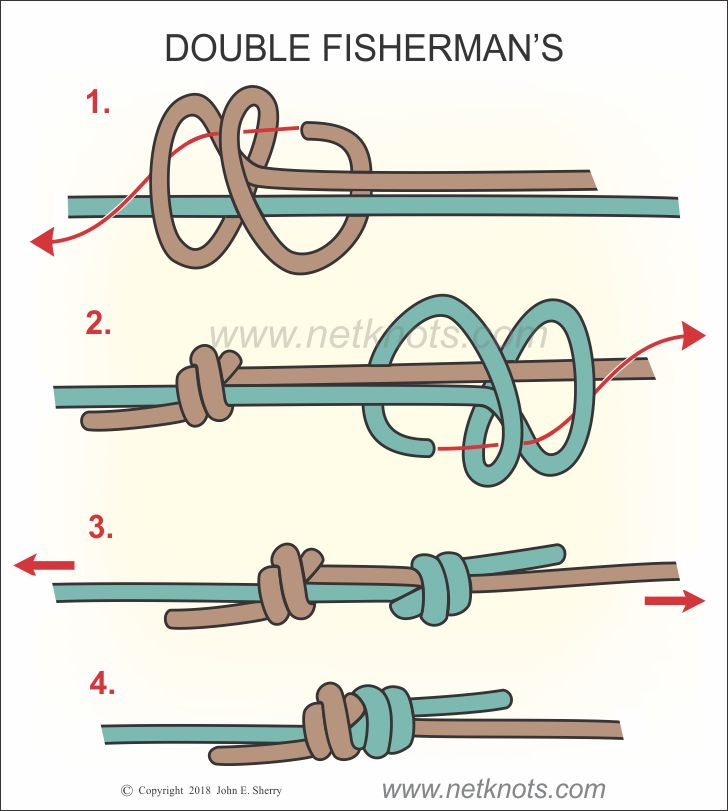 Double Fisherman's Knot How to tie a Double Fisherman's
