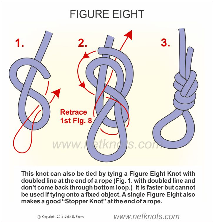 Double Figure 8 Climbing Knot How To Tie A Double Figure 8 Knot Step