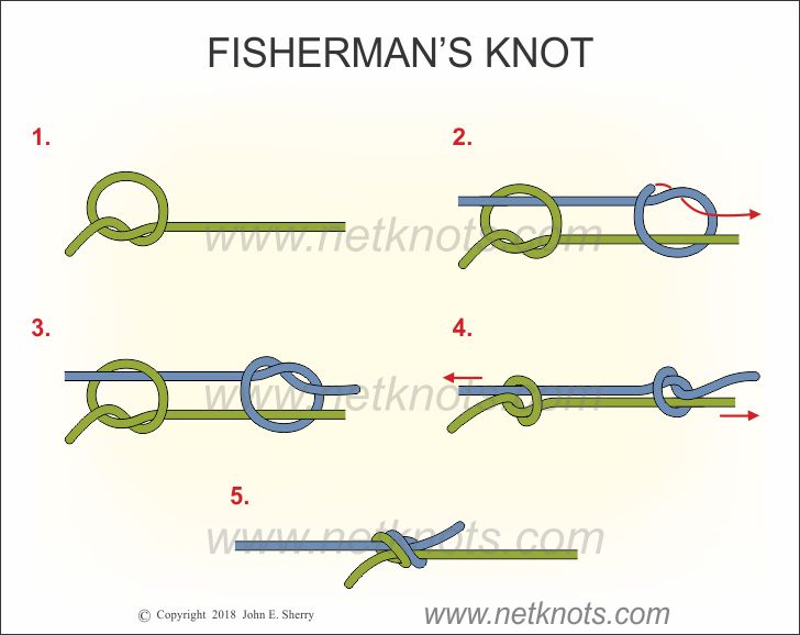 Fisherman's Knot, How to tie the Fisherman's Knot