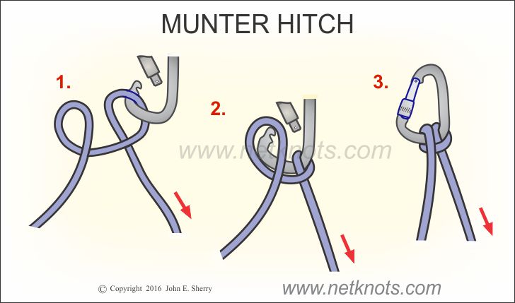 Munter Hitch