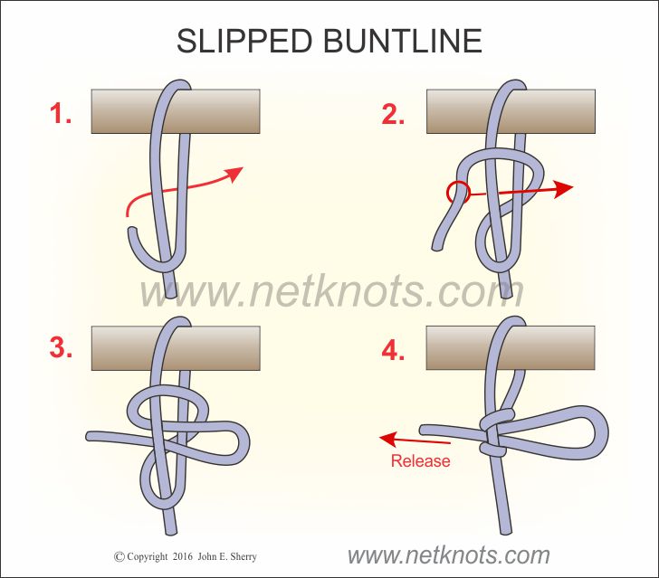 Slipped Buntline