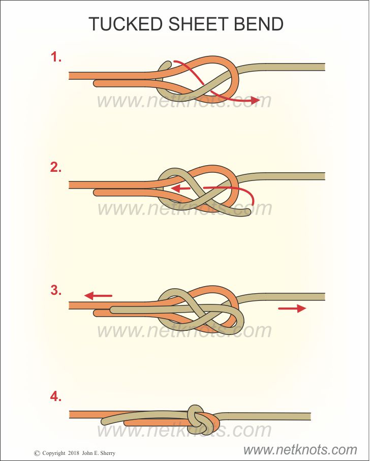 Which bends for joining ropes? – Update - Over The Edge Rescue