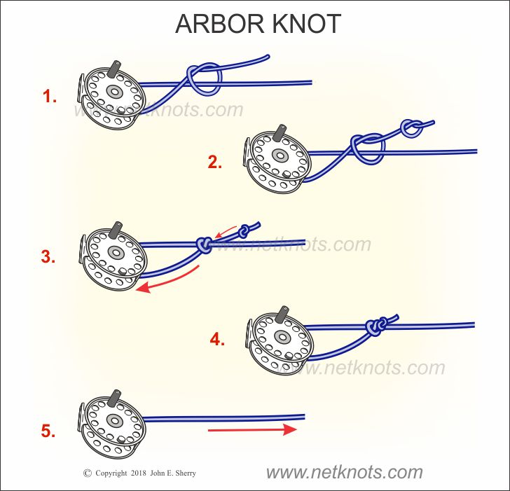 How to Tie a Fishing Knot