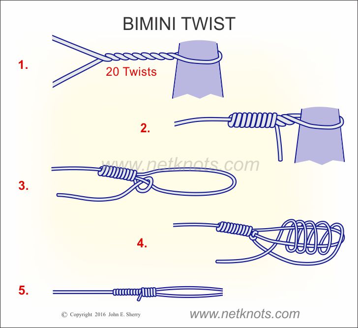 Bimini Twist