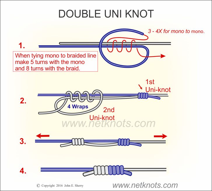 Double Uni Knot