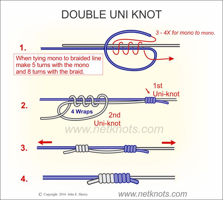 How To Tie The Uni Knot With Braid & Fluoro [Free PDF Cheat Sheet]