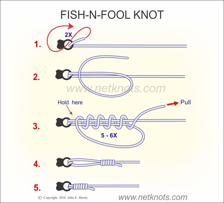 Pro Knot Fly Fishing Knot Cards