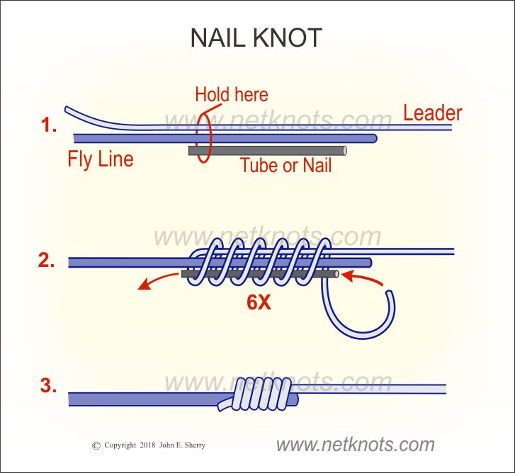 How to tie a Nail Knot