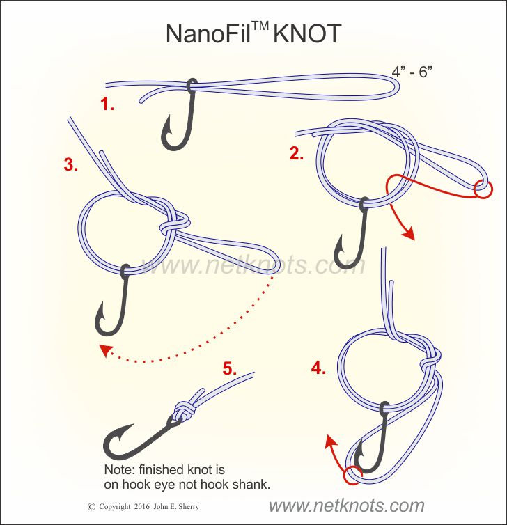 NanoFil Knot