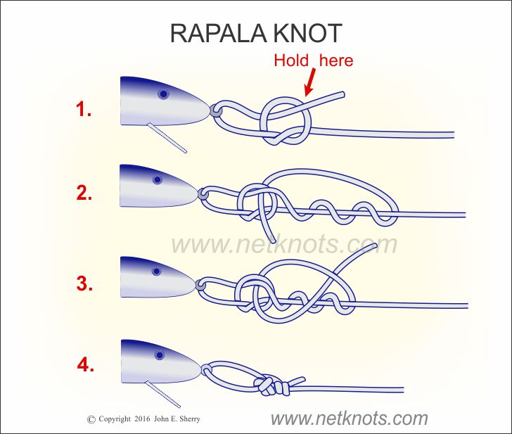 How to tie lures onto your line. : r/FishingForBeginners