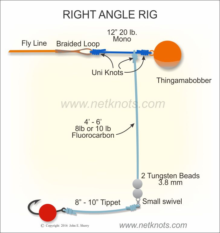 Right Angle Rig