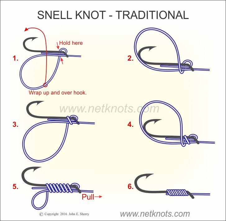 What kind of leader knot to attach to the fly line?, Page 2